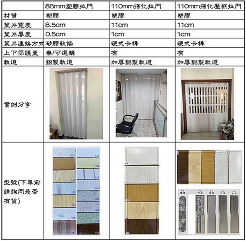 台北拉門選購指南, 台北窗簾推薦, 台北窗簾款式, 台北窗簾尺寸, 台北窗簾軌道, 台北窗簾尺寸計算, 台北窗簾價格, 台北窗簾價格試算, 
								台北窗簾安裝, 台北窗簾種類, 台北窗簾材質, 台北窗簾推薦, 台北窗簾店, 台北窗簾挑選, 台北窗簾買賣, 台北窗簾種類, 台北窗簾樣式, 
								台北選購窗簾樣式, 台北窗簾價格, 台北窗簾保養